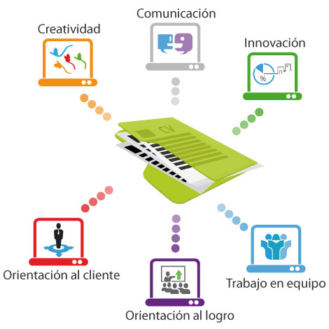 Competencias demandantes de empleo