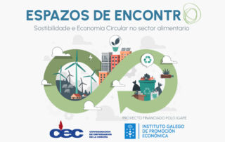 Inscrición na iniciativa Espazos de encontro sostenibilidade e economía circular