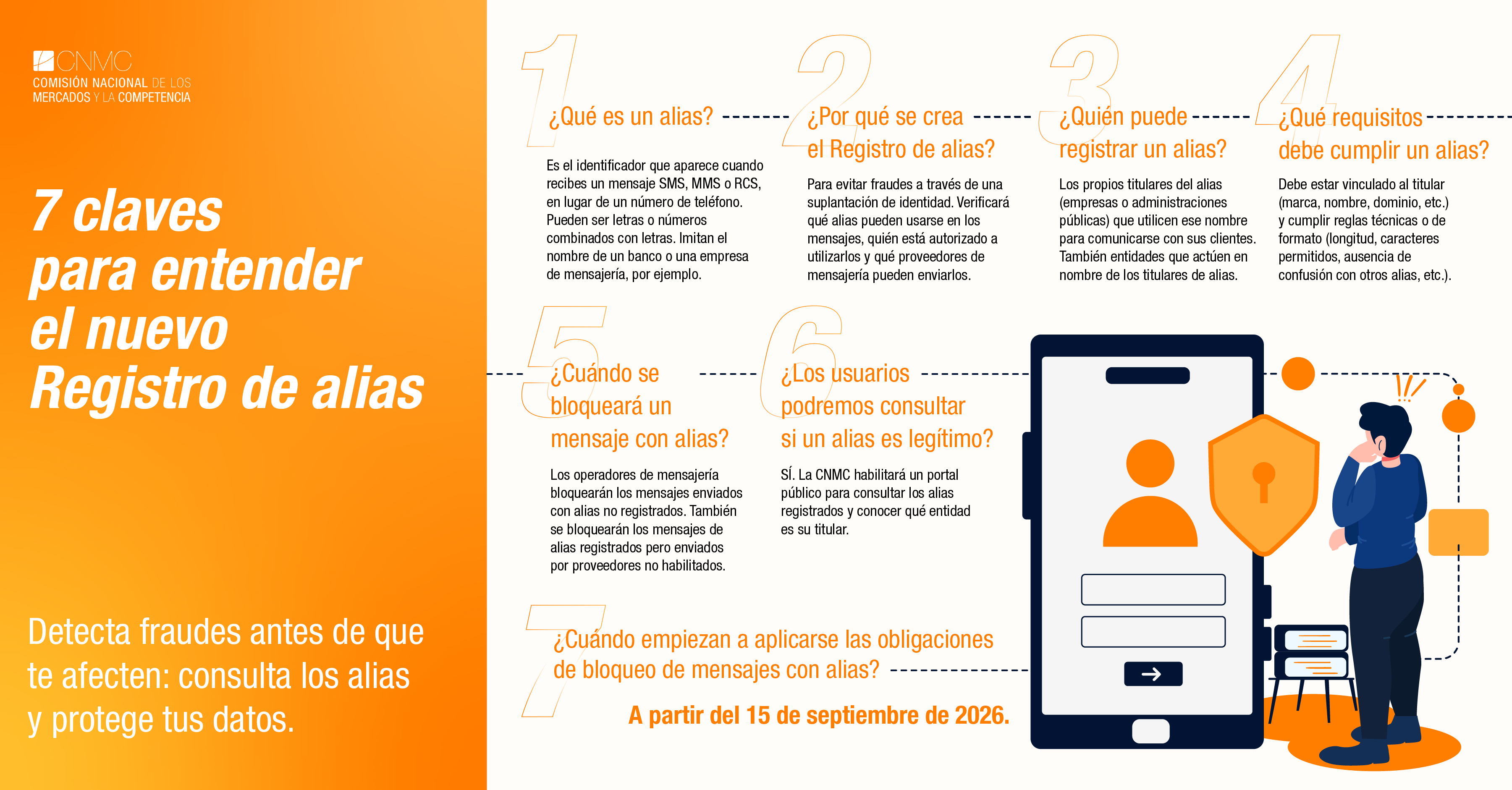 Registro de alias Registro de alias